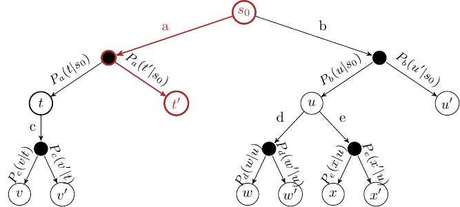 PDF] Monte-Carlo Graph Search for AlphaZero